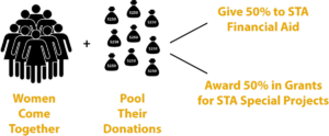 womens_circle_giving